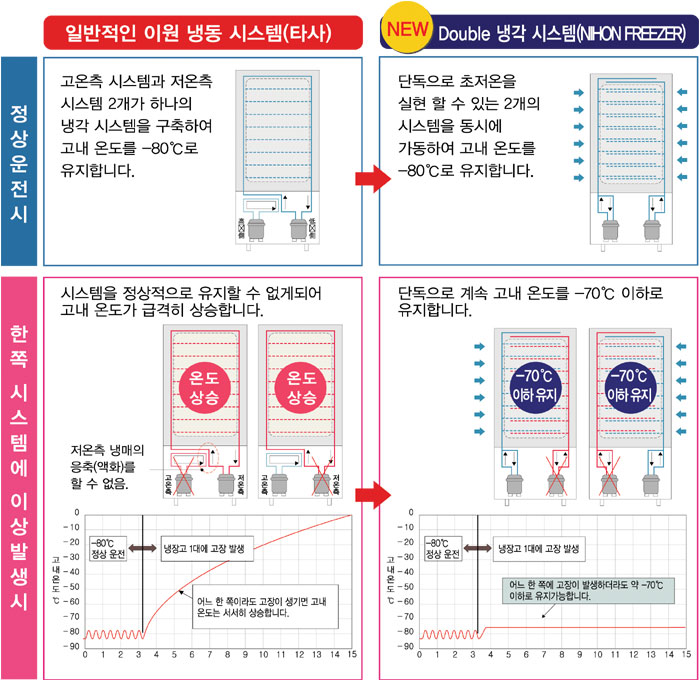 세계최초