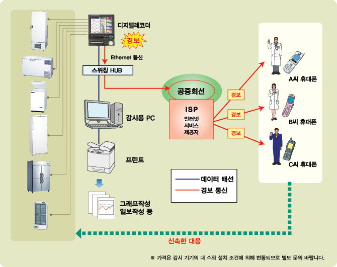 온도관리시스템